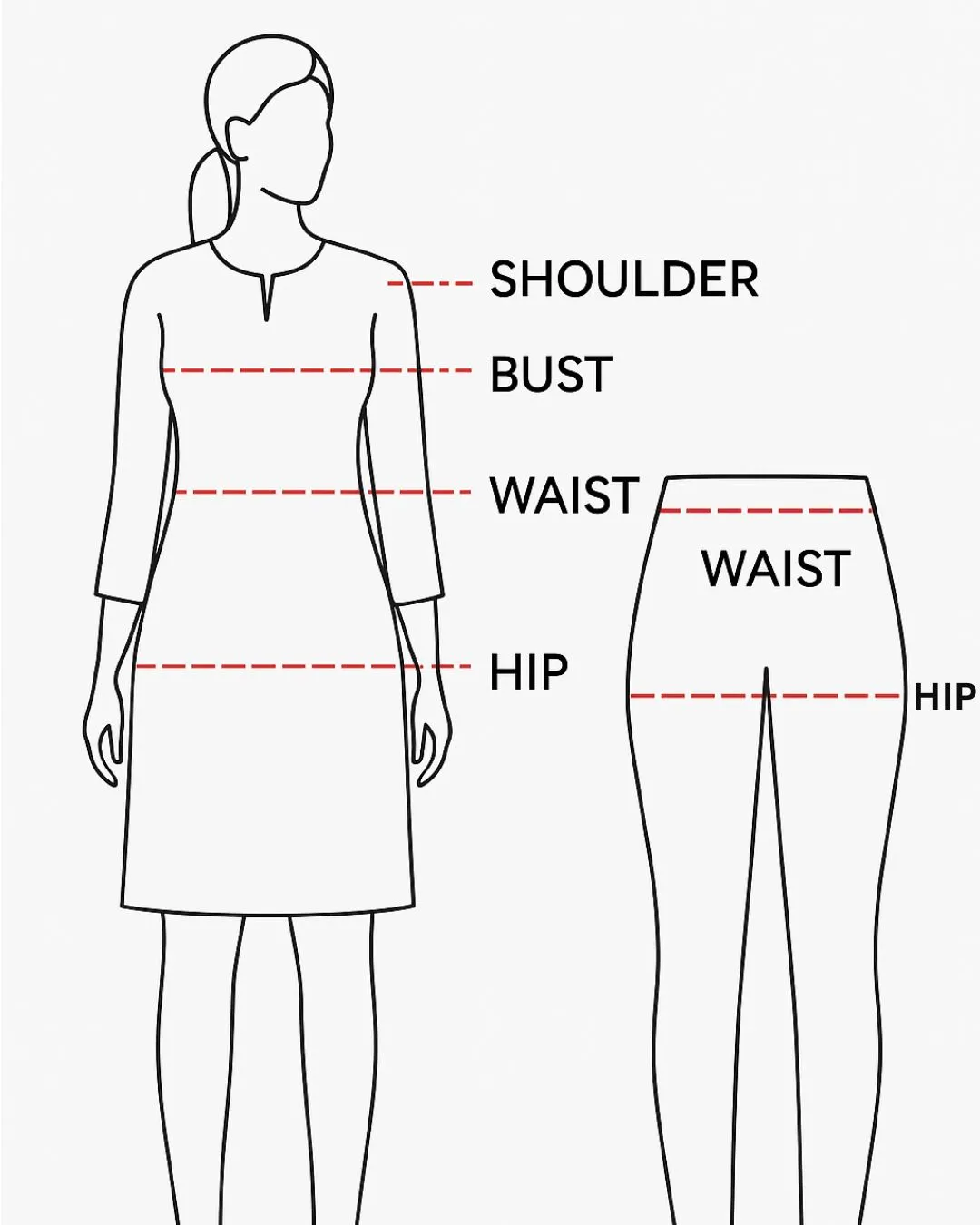 How to Measure